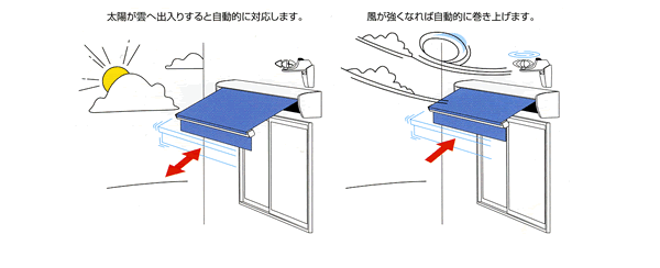 ���z���_�֏o���肷��Ǝ����I�ɑΉ����܂��B ���������Ȃ�Ύ����I�Ɋ����グ�܂��B