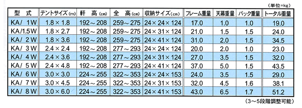 �e���g�T�C�Y�\